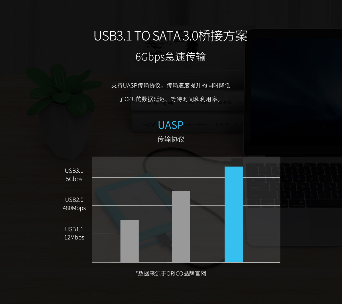 Orico 2.5寸移动硬盘盒,支持UASP传输协议，5Gbps急速传输.