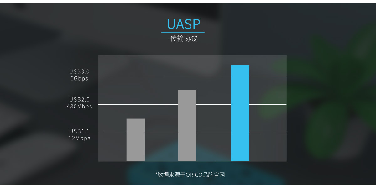 Orico 2.5英寸铝合金移动硬盘盒，6Gbps急速，支持UASP协议，传输速度大大提升。