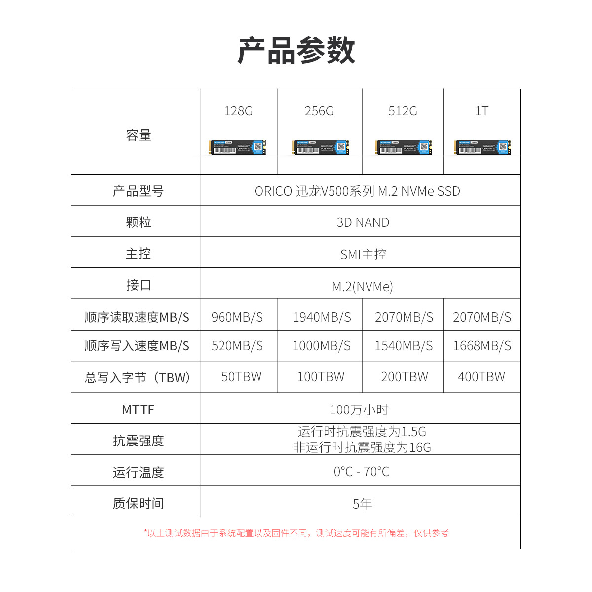 M.2 NVMe SSD 2280迅龙系列固态硬盘产品参数展示