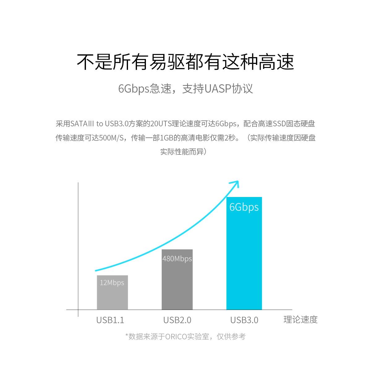 Orico USB3.0 2.5英寸硬盘易驱线，6Gbps急速，支持UASP协议