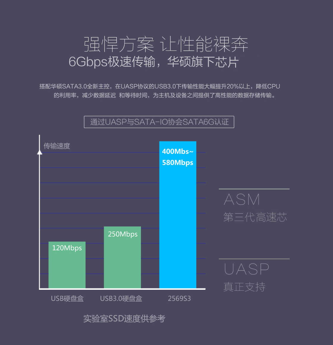 Orico 2.5寸移动硬盘盒,6Gbps极速传输，让性能裸奔